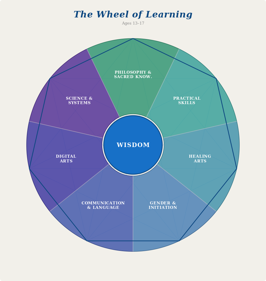 apprentices 13 to 17 learning wheel