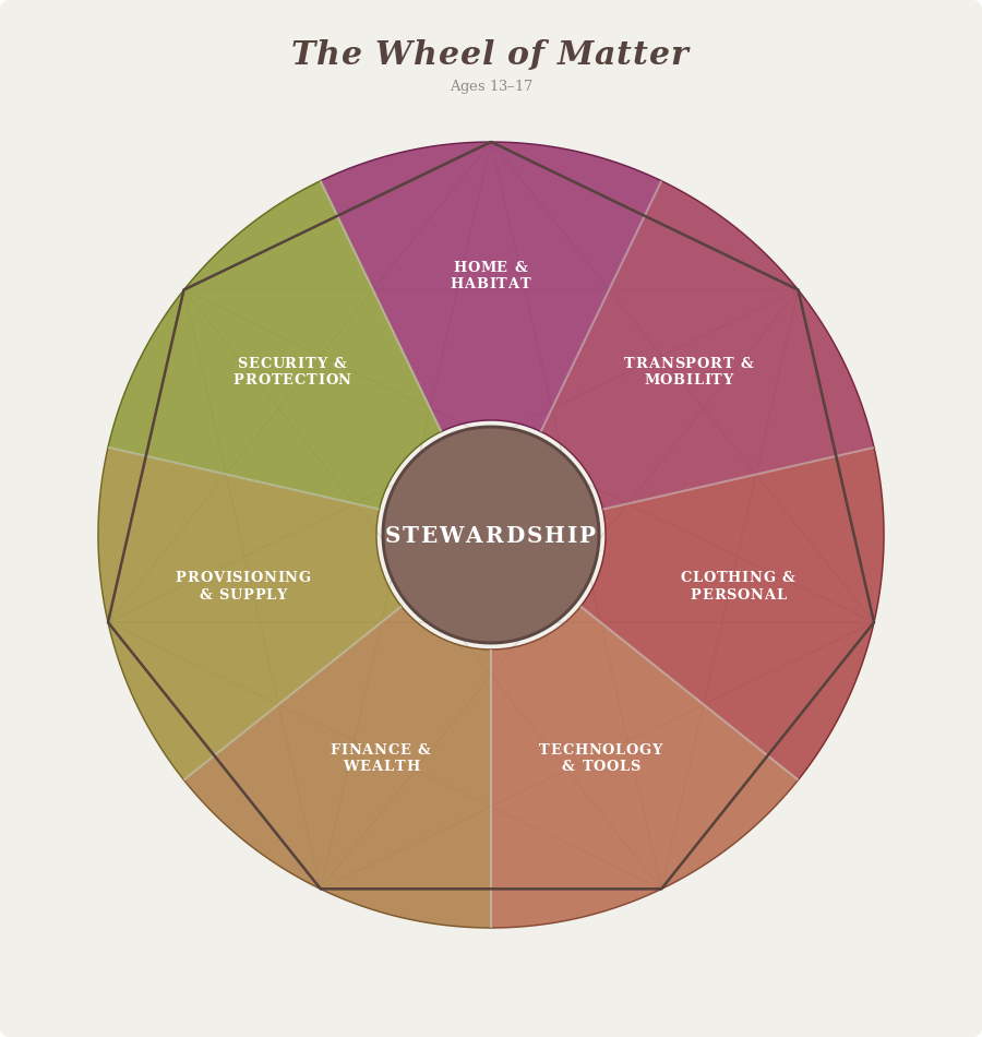 apprentices 13 to 17 matter wheel