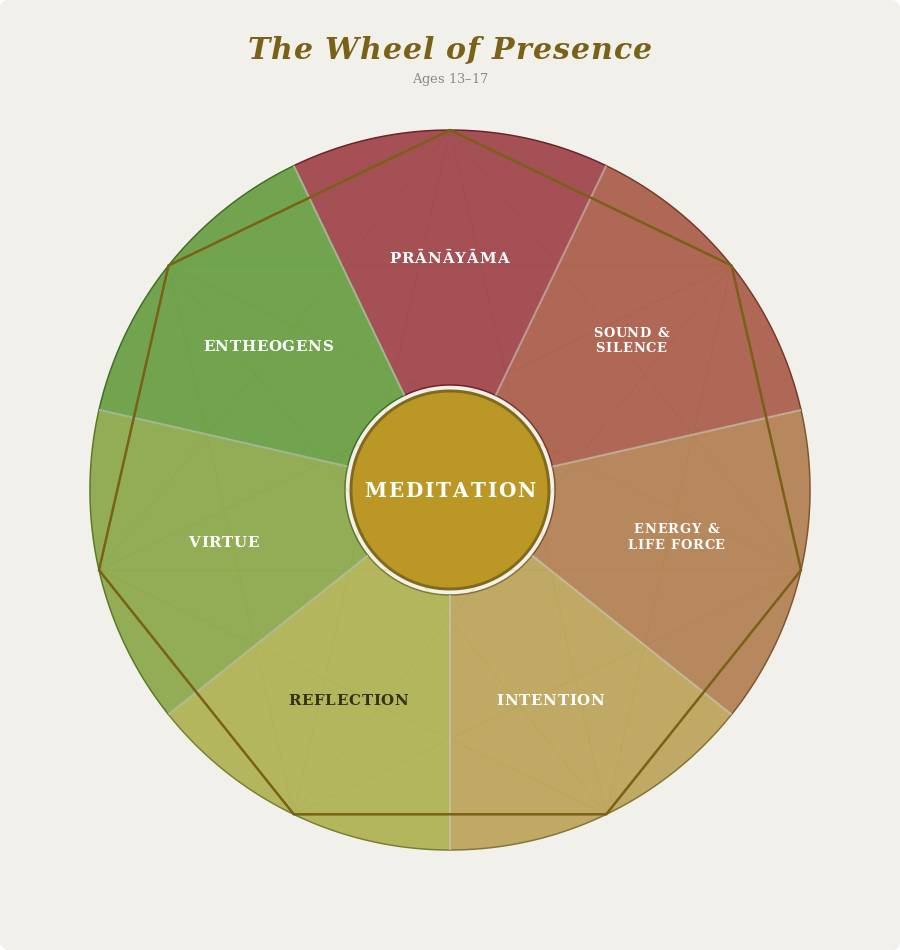 apprentices 13 to 17 presence wheel