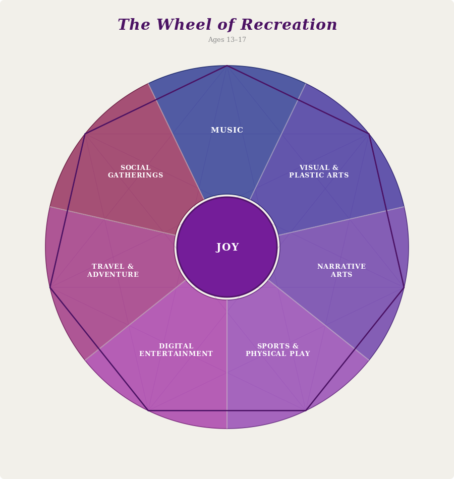 apprentices 13 to 17 recreation wheel