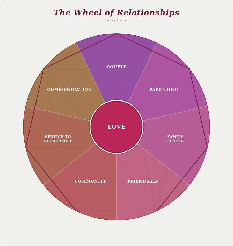 apprentices 13 to 17 relationships wheel