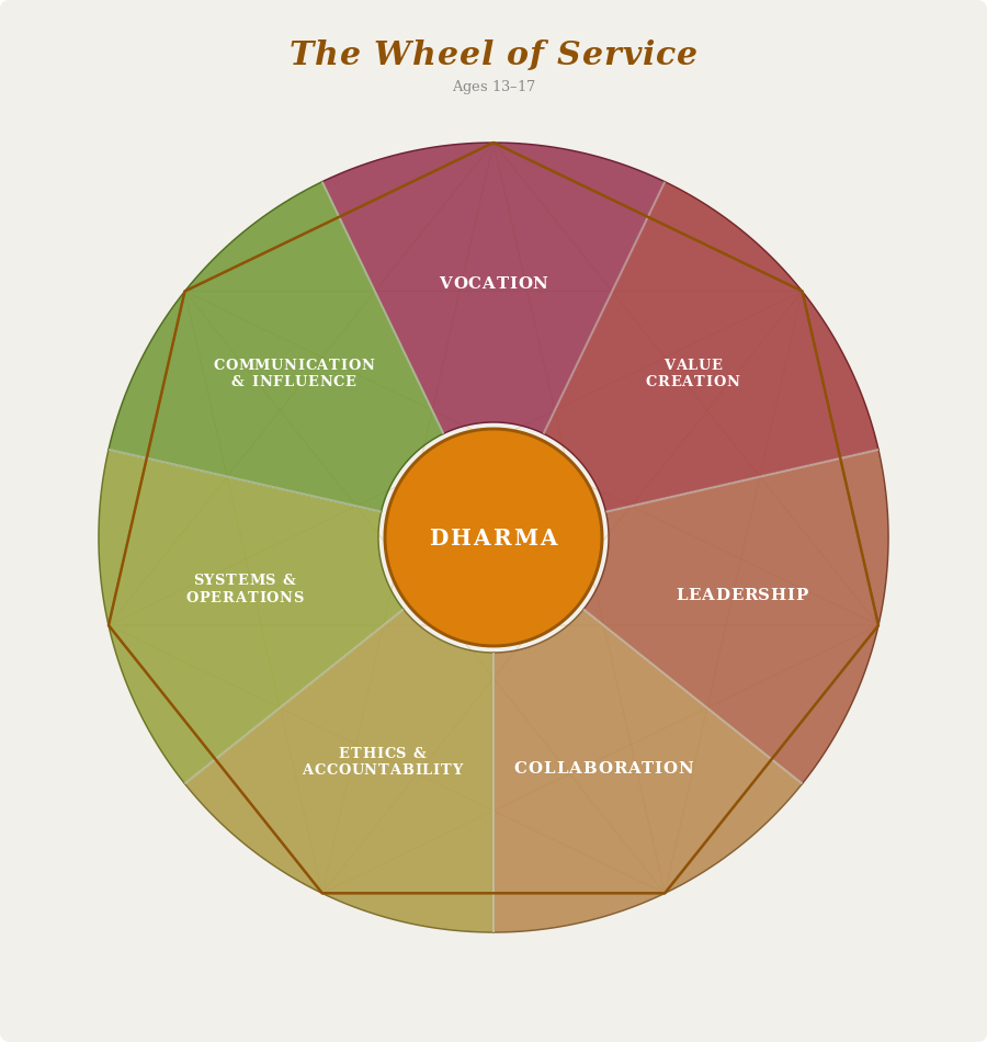 apprentices 13 to 17 service wheel