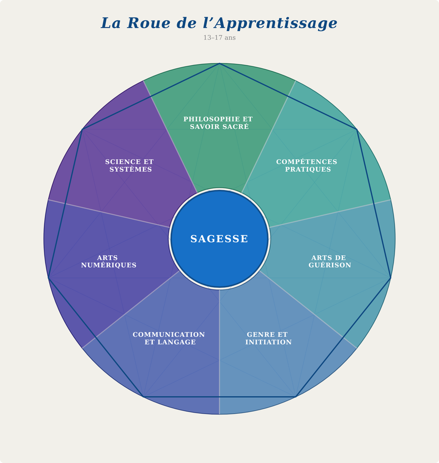 apprentices 13 to 17 learning wheel