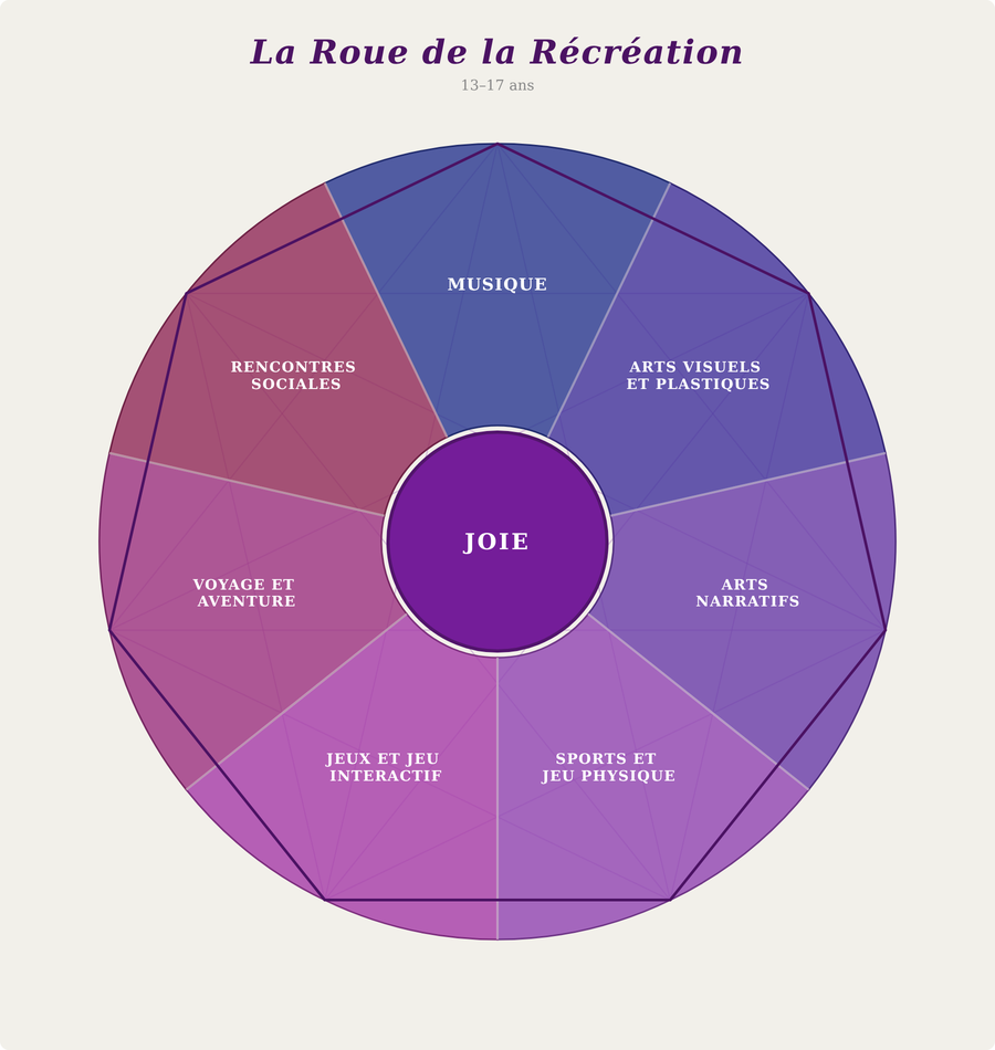 apprentices 13 to 17 recreation wheel