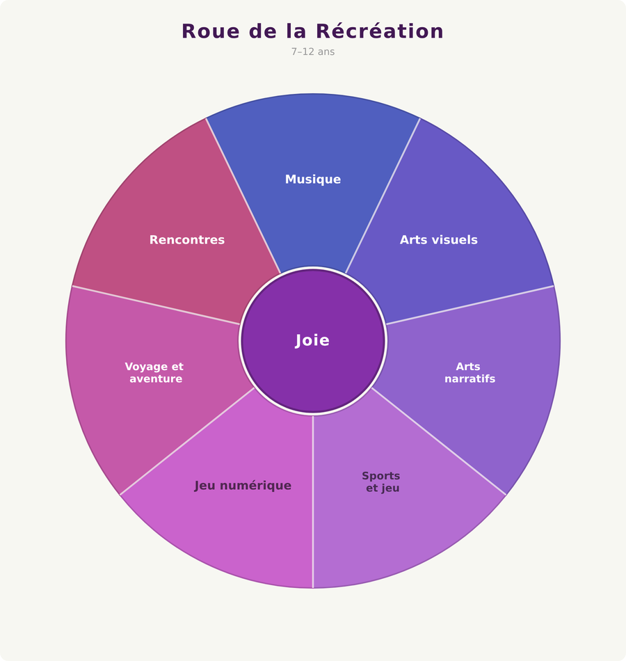 explorers 7 to 12 recreation wheel