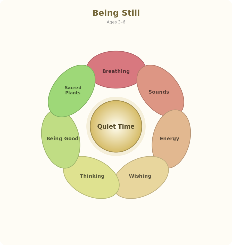 seedlings 3 to 6 presence wheel